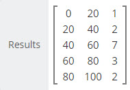 Somewhat normal distribution